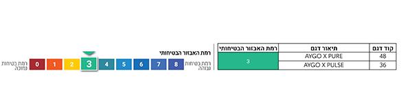 רמת אבזור בטיחותי