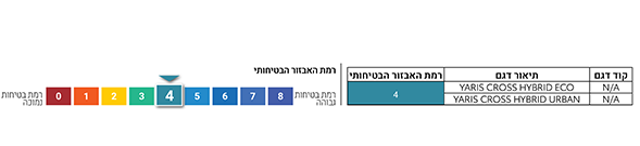 רמת אבזור בטיחותי