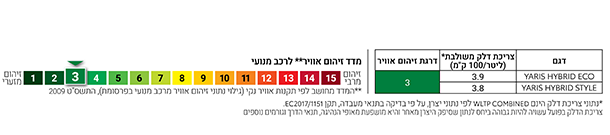 מדד זיהום אוויר וצריכת דלק