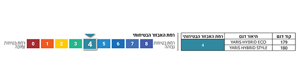 רמת אבזור בטיחותי