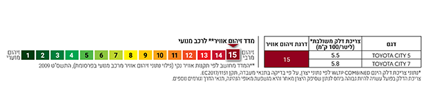 מדד זיהום אוויר וצריכת דלק
