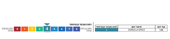 רמת אבזור בטיחותי