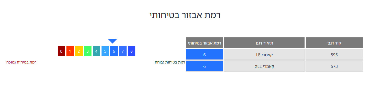 מדד זיהום אוויר וצריכת דלק