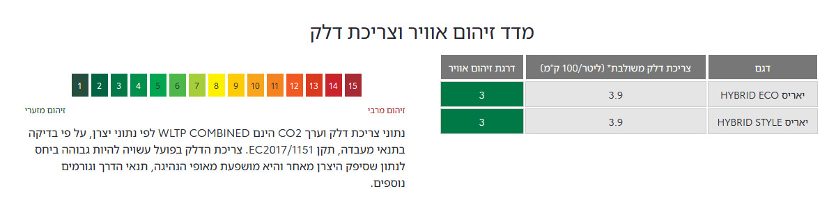 מדד זיהום אוויר וצריכת דלק